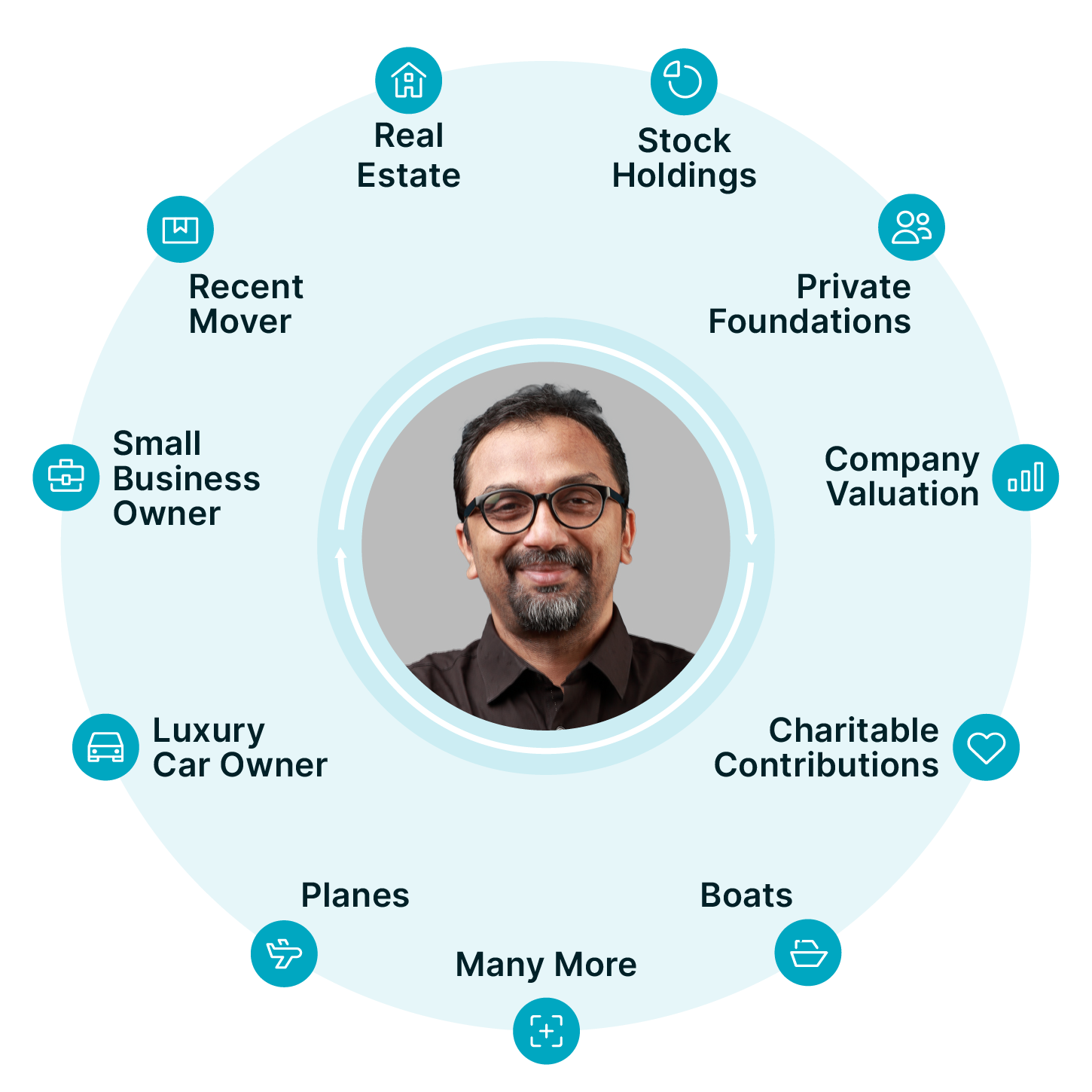 Donor Intelligence for Prospect Researchers Windfall
